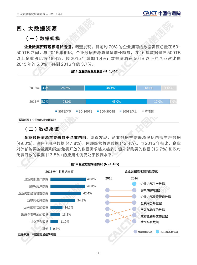 中國大數(shù)據(jù)發(fā)展調(diào)查報告（2017年）