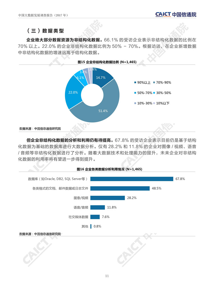 中國大數(shù)據(jù)發(fā)展調(diào)查報告（2017年）