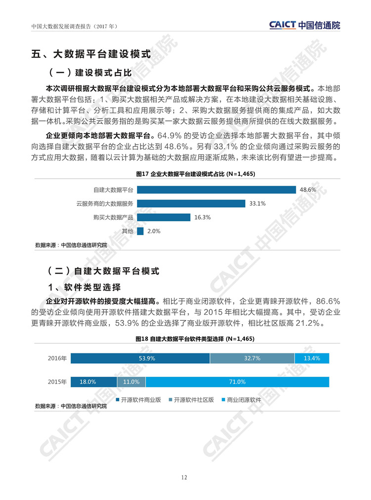 中國大數(shù)據(jù)發(fā)展調(diào)查報告（2017年）