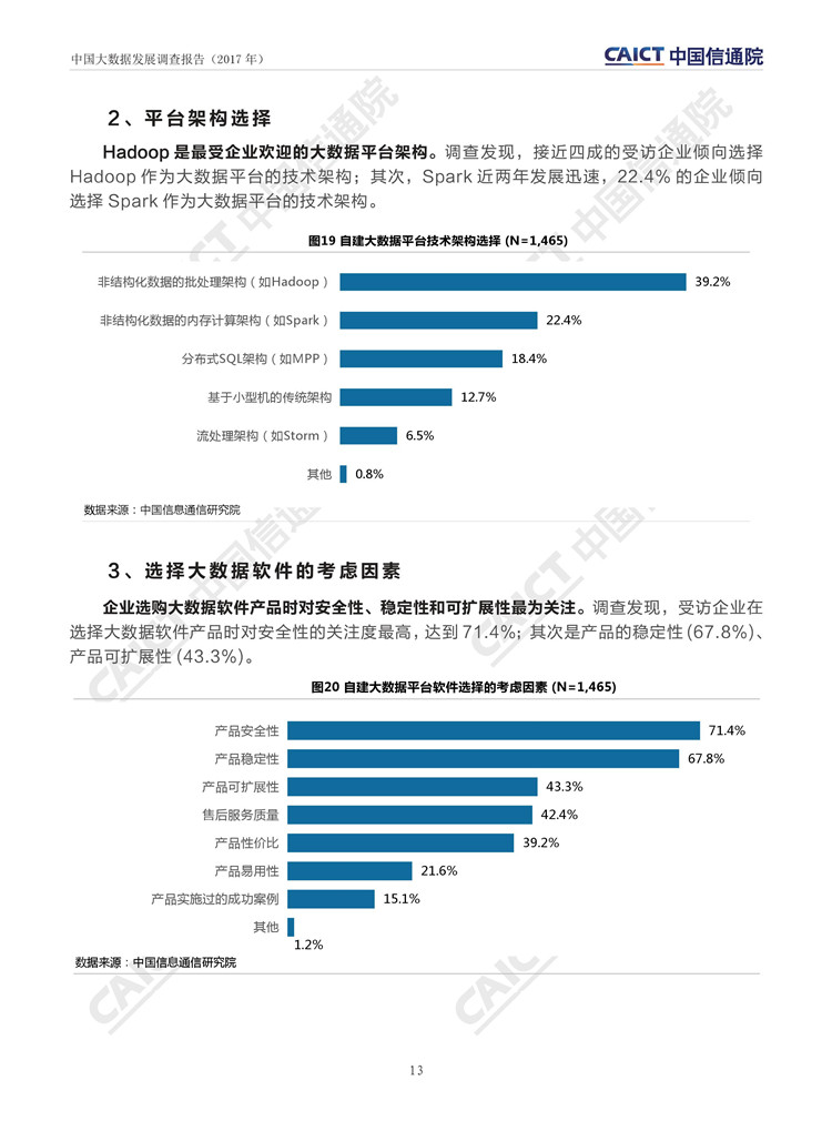 中國大數(shù)據(jù)發(fā)展調(diào)查報告（2017年）