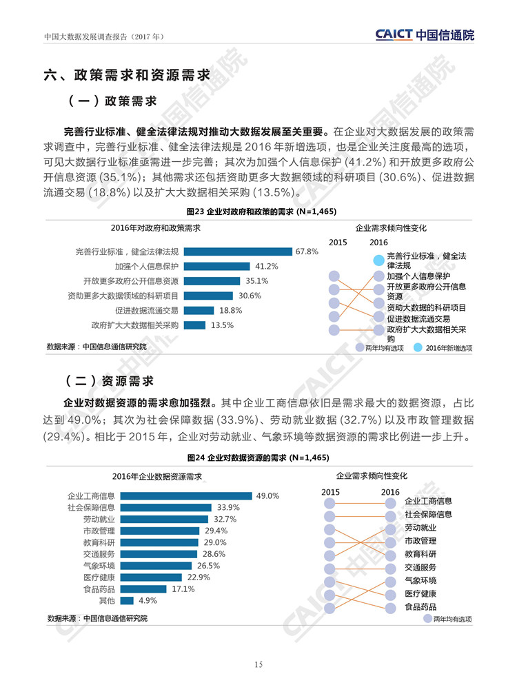 中國大數(shù)據(jù)發(fā)展調(diào)查報告（2017年）