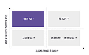 集奧聚合：大數(shù)據(jù)助力銀行差異化競(jìng)爭(zhēng)，搶灘出國(guó)金融服務(wù)市場(chǎng)