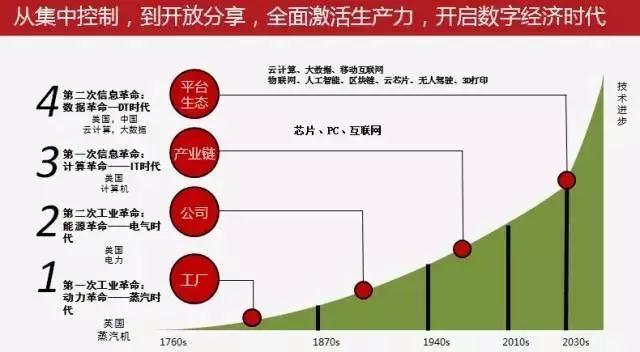 數(shù)字經(jīng)濟(jì) ▏阿里研究院副院長(zhǎng)楊?。簲?shù)字經(jīng)濟(jì)治理的三大轉(zhuǎn)變