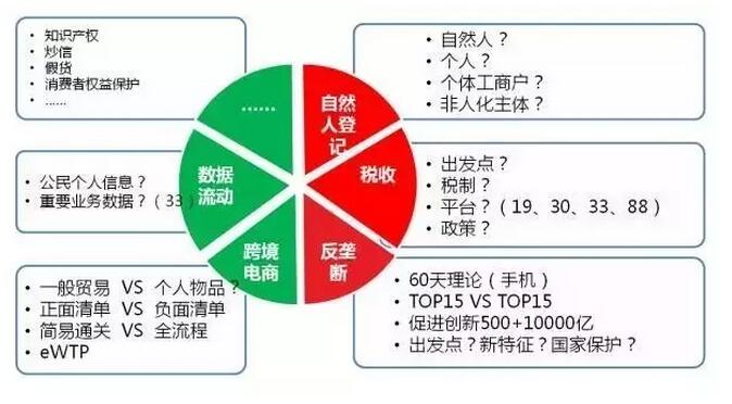 數(shù)字經(jīng)濟(jì) ▏阿里研究院副院長(zhǎng)楊?。簲?shù)字經(jīng)濟(jì)治理的三大轉(zhuǎn)變