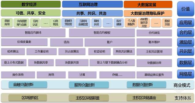 數(shù)博會(huì)前沿 ▏一個(gè)被'區(qū)塊鏈技術(shù)'顛覆了的村莊......