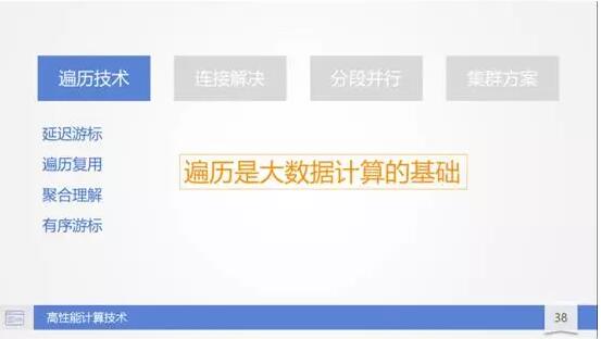 蔣步星：結(jié)構(gòu)化數(shù)據(jù)計(jì)算的新模式（視頻+PPT）