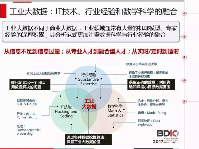 PPT | 中國工業(yè)大數(shù)據(jù)實(shí)踐及應(yīng)用評估