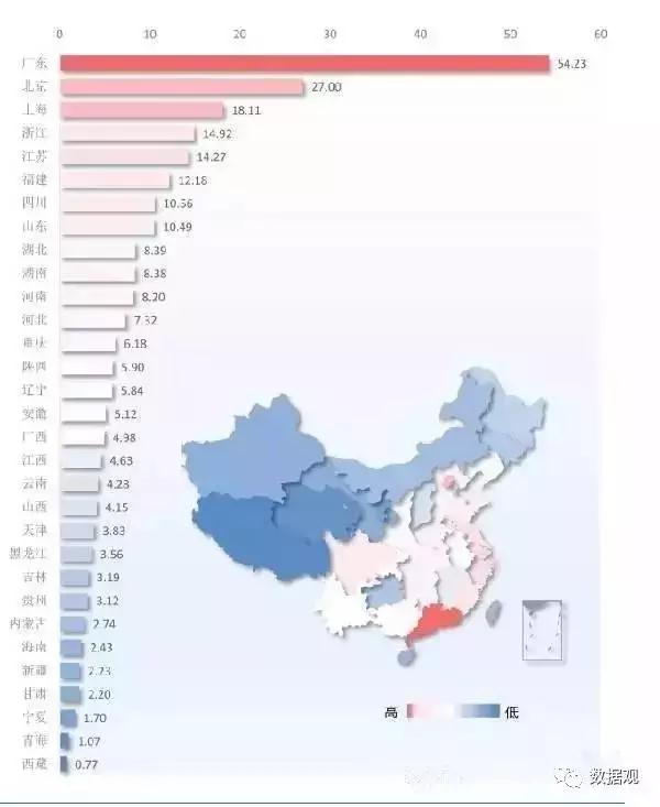 數(shù)字經(jīng)濟占GDP總量的30.61%，中國數(shù)字經(jīng)濟版圖初成