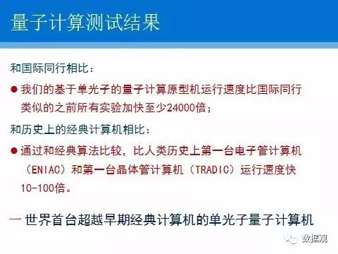 數(shù)博前沿丨世界首臺光量子計算機在中國誕生，比國際同行快24000倍