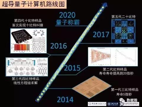 數(shù)博前沿丨世界首臺光量子計算機在中國誕生，比國際同行快24000倍