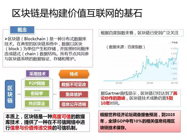 報(bào)告 ▏全球區(qū)塊鏈應(yīng)用十大趨勢(shì)