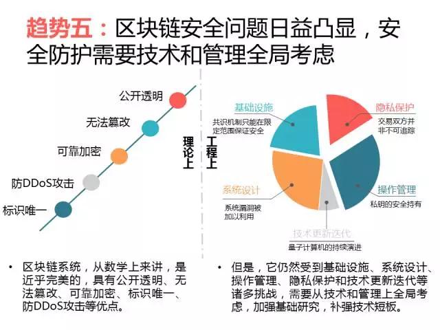 報(bào)告 ▏全球區(qū)塊鏈應(yīng)用十大趨勢(shì)