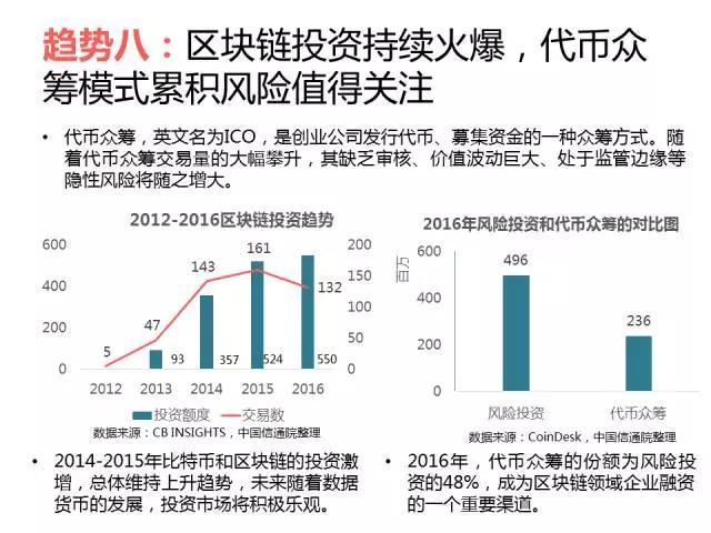 報(bào)告 ▏全球區(qū)塊鏈應(yīng)用十大趨勢(shì)