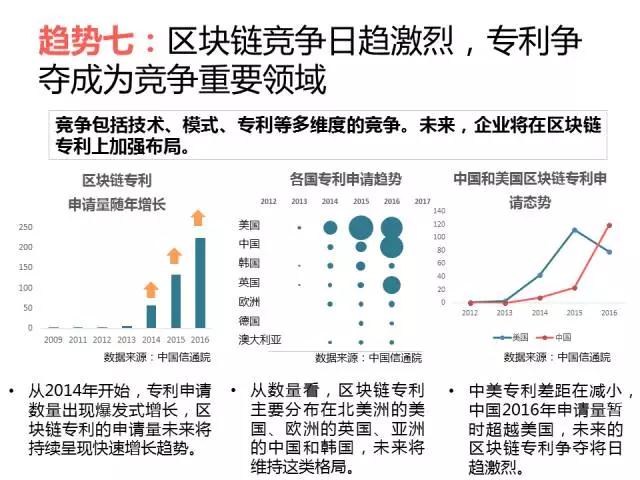 報(bào)告 ▏全球區(qū)塊鏈應(yīng)用十大趨勢(shì)