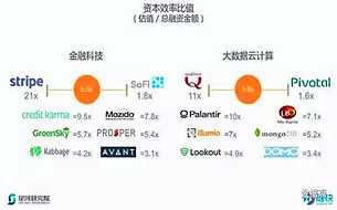 重磅丨15家大數(shù)據(jù)云計算&8家金融科技獨角獸分析盤點