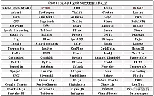 2017干貨分享丨全球100款大數(shù)據(jù)工具匯總（附圖）