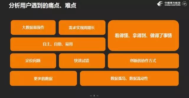 對話東航數(shù)據(jù)實驗室王學(xué)武：打造爆款產(chǎn)品速勝，為數(shù)據(jù)找到立足之地