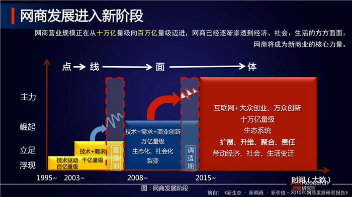 報(bào)告 ▏新網(wǎng)商，新時(shí)代--網(wǎng)商報(bào)告2017之五大預(yù)測(cè)（附全文）