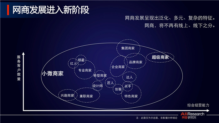 報(bào)告 ▏新網(wǎng)商，新時(shí)代--網(wǎng)商報(bào)告2017之五大預(yù)測(cè)（附全文）