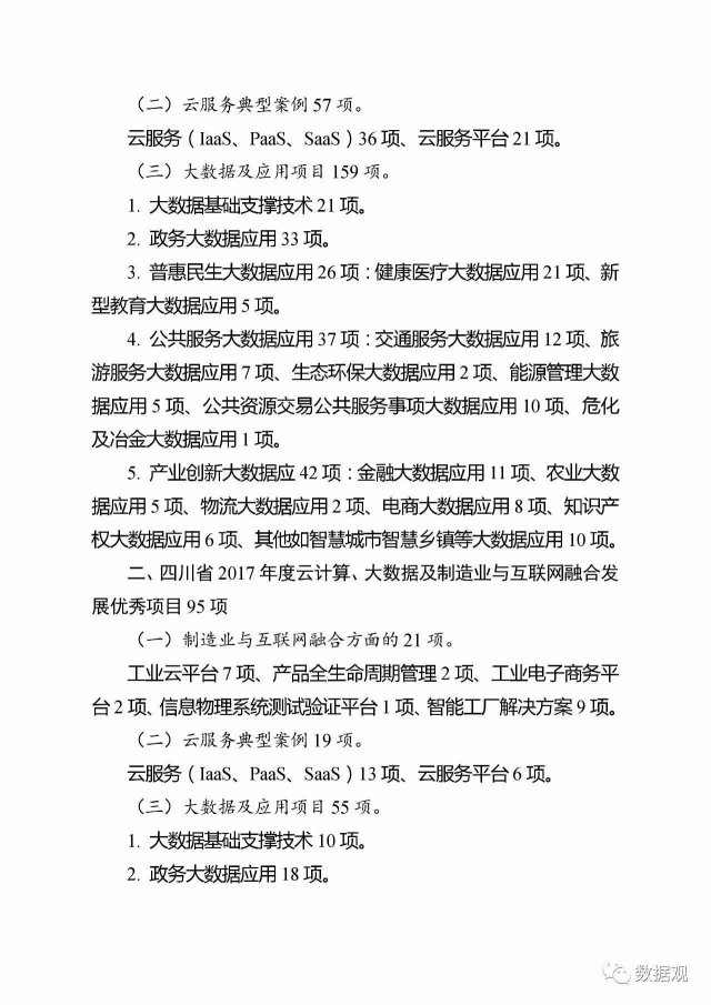 通知 ▏《四川省2017年度云計(jì)算、大數(shù)據(jù)及制造業(yè)與互聯(lián)網(wǎng)融合發(fā)展優(yōu)秀項(xiàng)目》發(fā)布