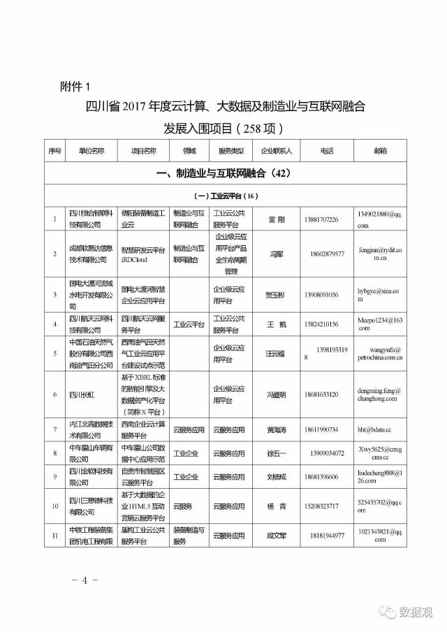 通知 ▏《四川省2017年度云計(jì)算、大數(shù)據(jù)及制造業(yè)與互聯(lián)網(wǎng)融合發(fā)展優(yōu)秀項(xiàng)目》發(fā)布