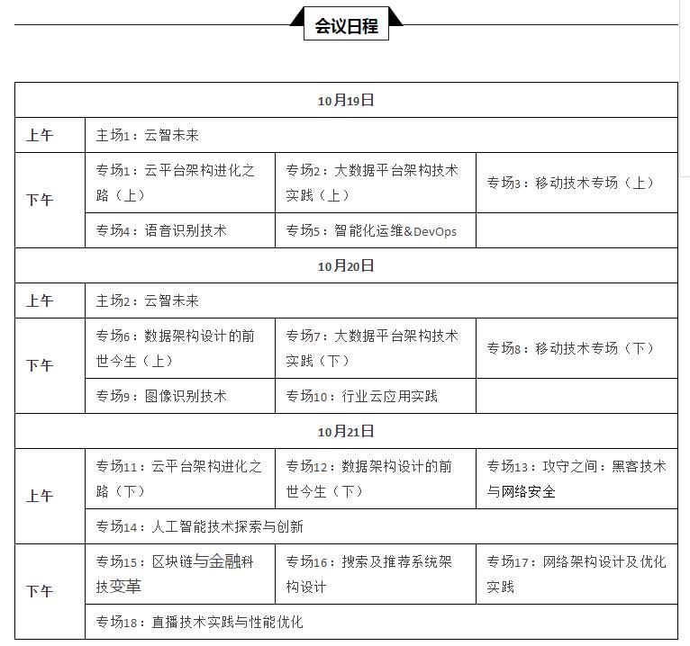 2017中國系統(tǒng)架構(gòu)師大會即將開幕