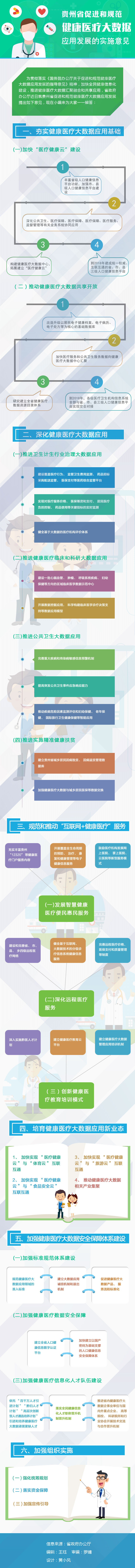 貴州省政府辦公廳下發(fā)關(guān)于促進(jìn)和規(guī)范健康醫(yī)療大數(shù)據(jù)應(yīng)用發(fā)展的實(shí)施意見