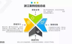 《全量政府數據資產登記與數據普查實踐》（案例解析）