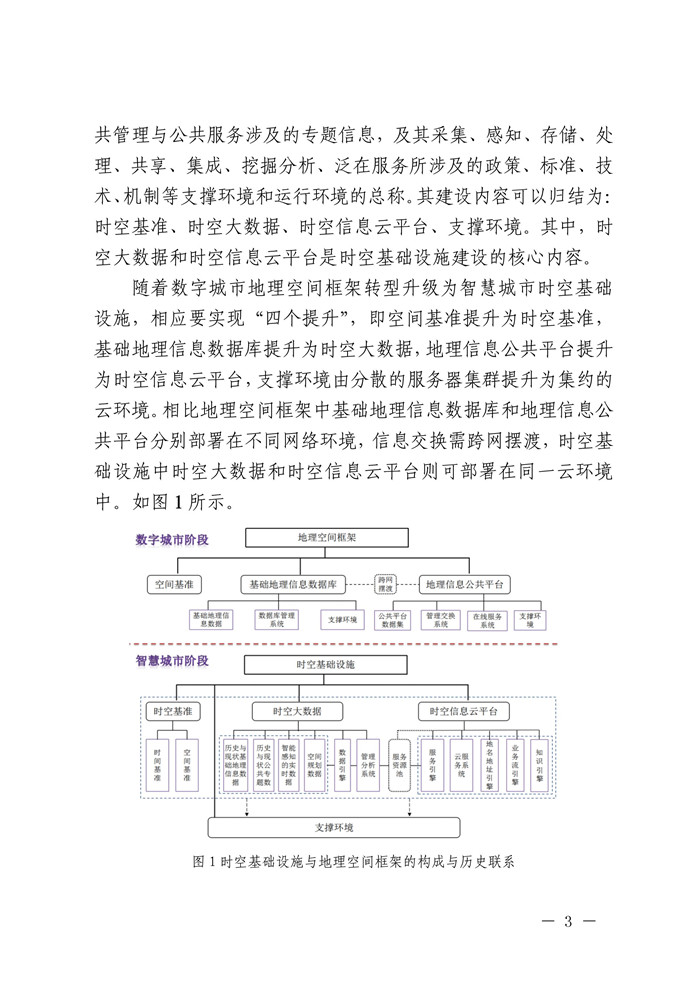 《智慧城市時(shí)空大數(shù)據(jù)與云平臺(tái)建設(shè)技術(shù)大綱》（2017版）發(fā)布