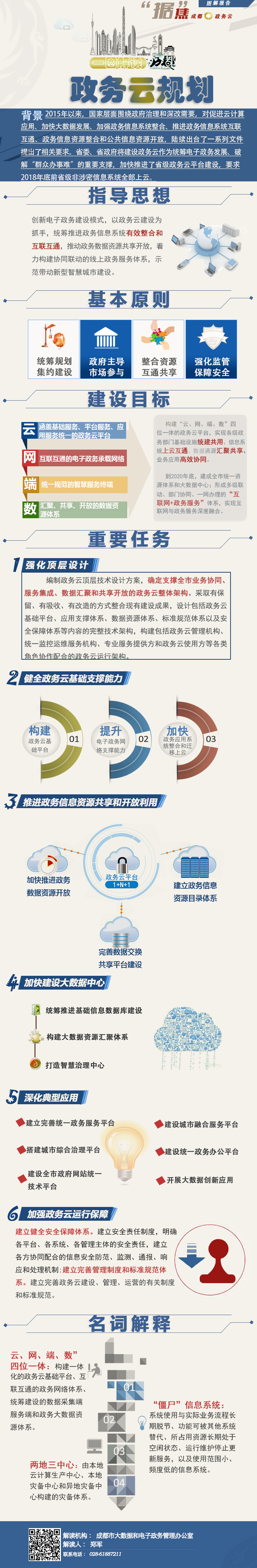 一圖解讀：成都政務(wù)云規(guī)劃