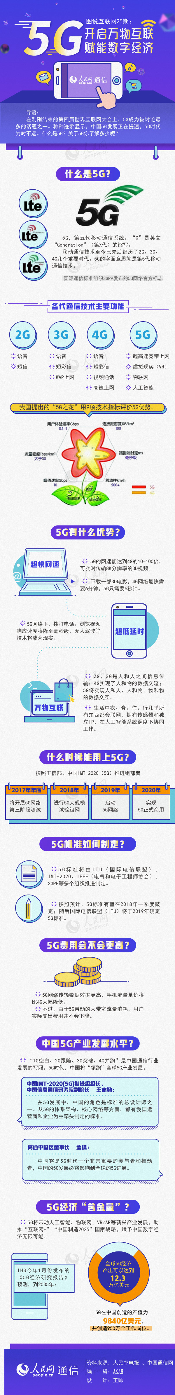 圖解5G：開啟萬物互聯(lián) 賦能數(shù)字經(jīng)濟(jì)