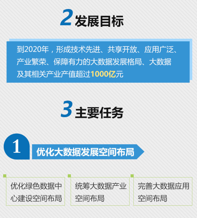 一圖讀懂《內(nèi)蒙古自治區(qū)大數(shù)據(jù)發(fā)展總體規(guī)劃（2017-2020年）》