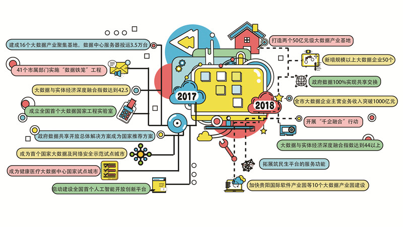 貴陽：保持大數(shù)據(jù)先行優(yōu)勢 打造中國數(shù)谷