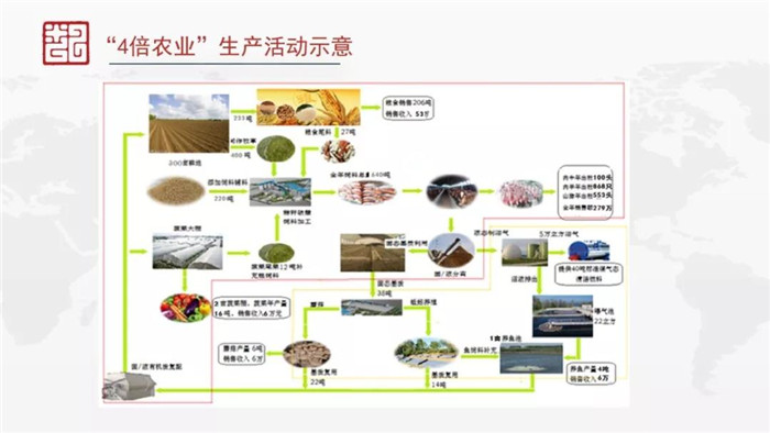 趙敏暉：數(shù)字技術(shù)支撐下的4倍農(nóng)業(yè)