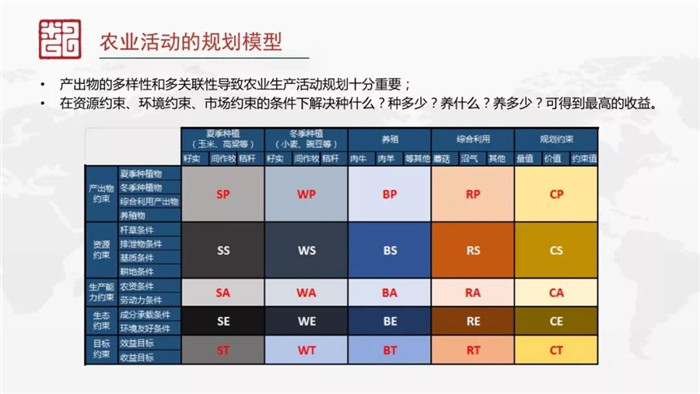 趙敏暉：數(shù)字技術(shù)支撐下的4倍農(nóng)業(yè)