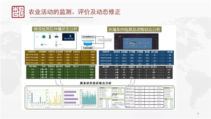 趙敏暉：數(shù)字技術(shù)支撐下的4倍農(nóng)業(yè)