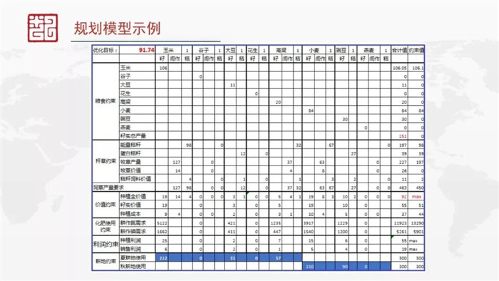 趙敏暉：數(shù)字技術(shù)支撐下的4倍農(nóng)業(yè)