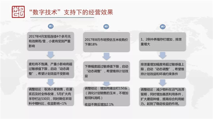 趙敏暉：數(shù)字技術(shù)支撐下的4倍農(nóng)業(yè)