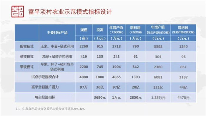 趙敏暉：數(shù)字技術(shù)支撐下的4倍農(nóng)業(yè)