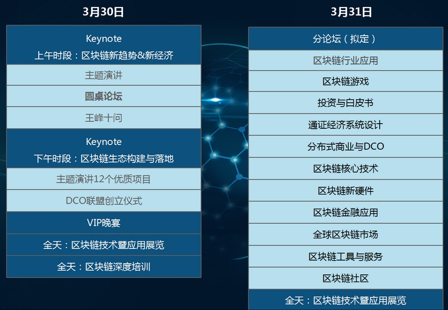區(qū)塊鏈技術及應用峰會(BTA)·中國將在京舉行