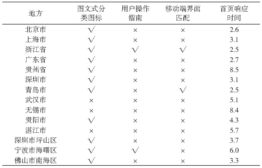 我國政府開放數(shù)據(jù)門戶網(wǎng)站績效分析