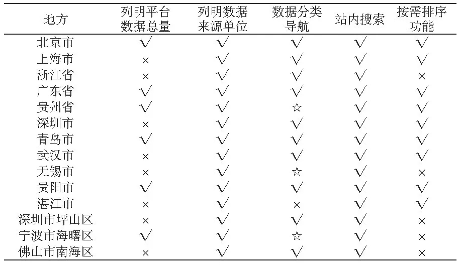 我國政府開放數(shù)據(jù)門戶網(wǎng)站績效分析