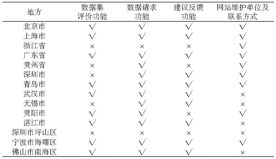 我國政府開放數(shù)據(jù)門戶網(wǎng)站績效分析