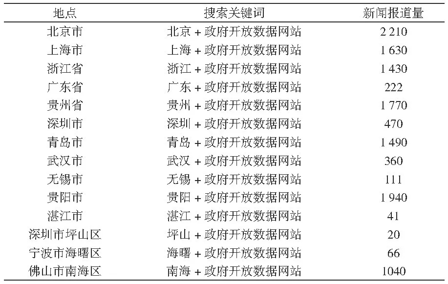 我國政府開放數(shù)據(jù)門戶網(wǎng)站績效分析