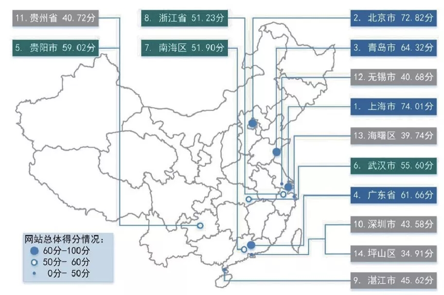 我國政府開放數(shù)據(jù)門戶網(wǎng)站績效分析