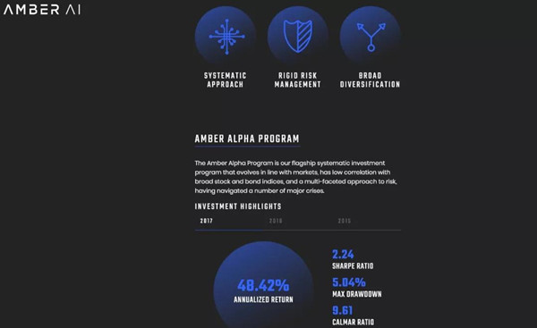 艾問投資亞洲領(lǐng)先的人工智能加密數(shù)字資管平臺Amber AI