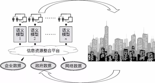 基于大數(shù)據(jù)的城市可視化治理:輔助決策模型與應(yīng)用