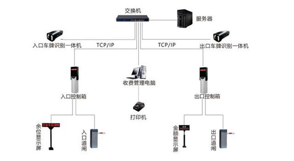 “景”匯數(shù)谷丨缺口率巨大，智慧停車如何帶領(lǐng)城市交通走出困局？