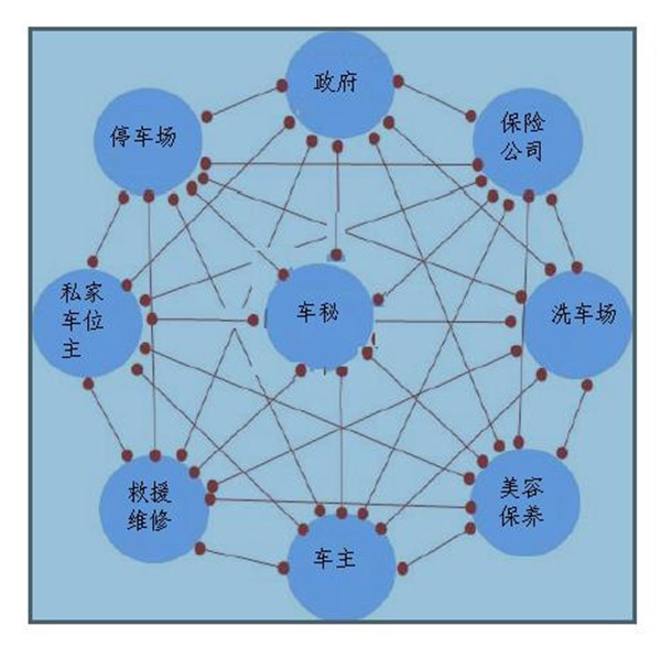 “景”匯數(shù)谷丨缺口率巨大，智慧停車如何帶領(lǐng)城市交通走出困局？