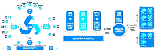 “云”起食安：看大數(shù)據(jù)如何破解食品安全之殤